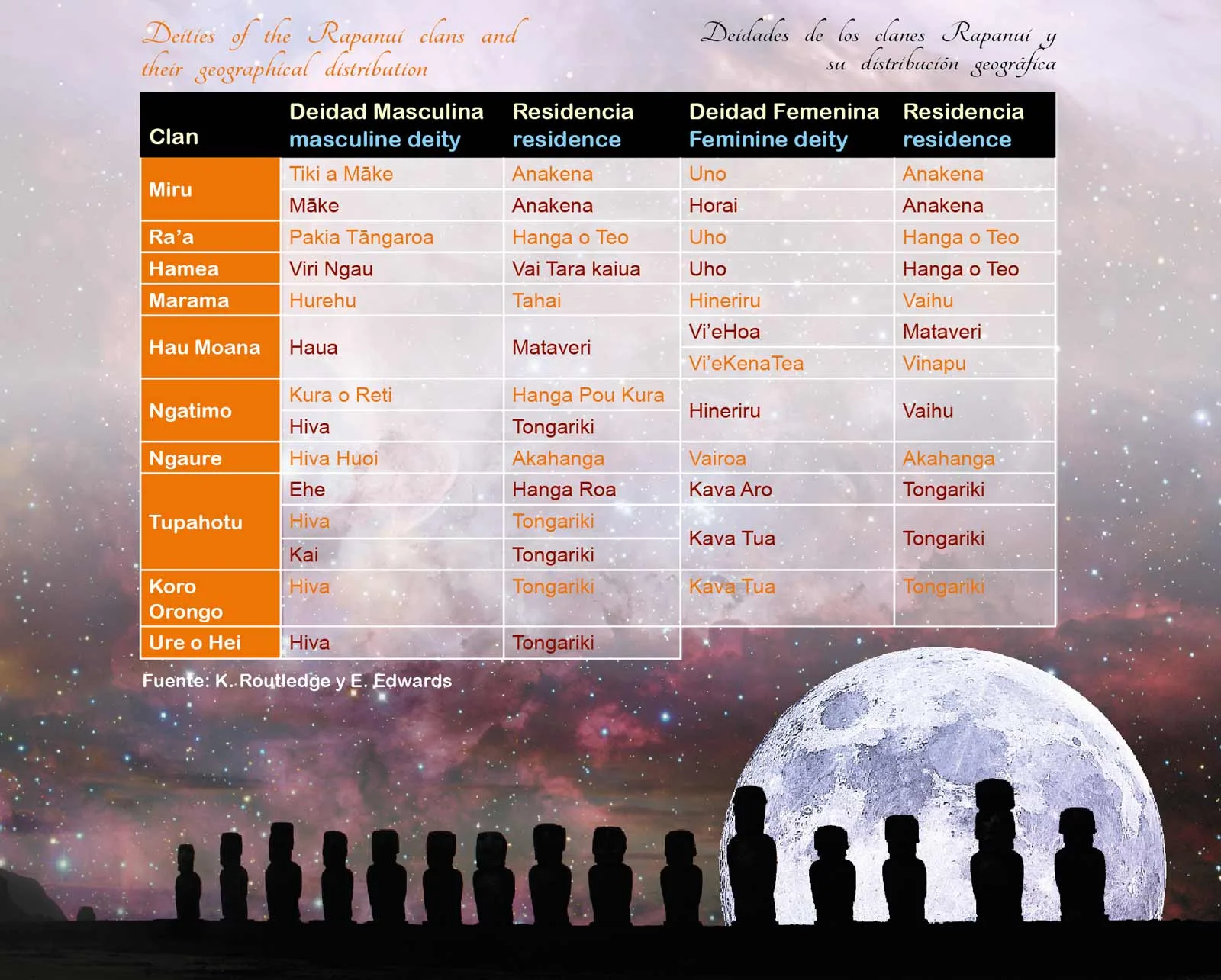 Te Ao y Te Po: la Cosmovisión Dual de Rapa Nui 2 Te Ao y Te Po: la Cosmovisión Dual de Rapa Nui | Te Ao and Te Po: The Dual Cosmovision of Rapa Nui