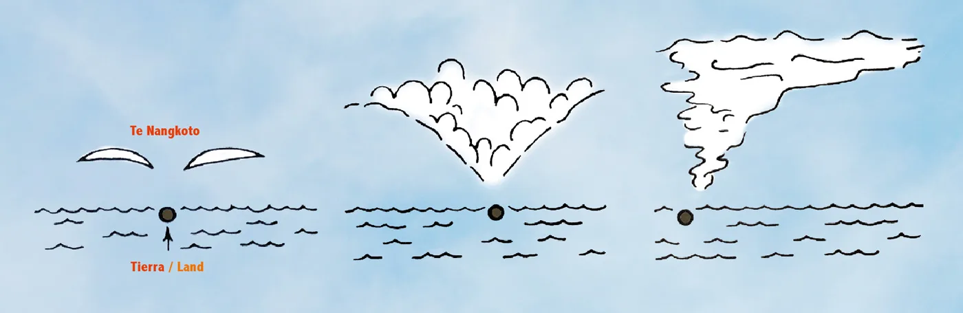 Ancient Traditions of Polynesian Navigation 8 formacion de nubes.jpg